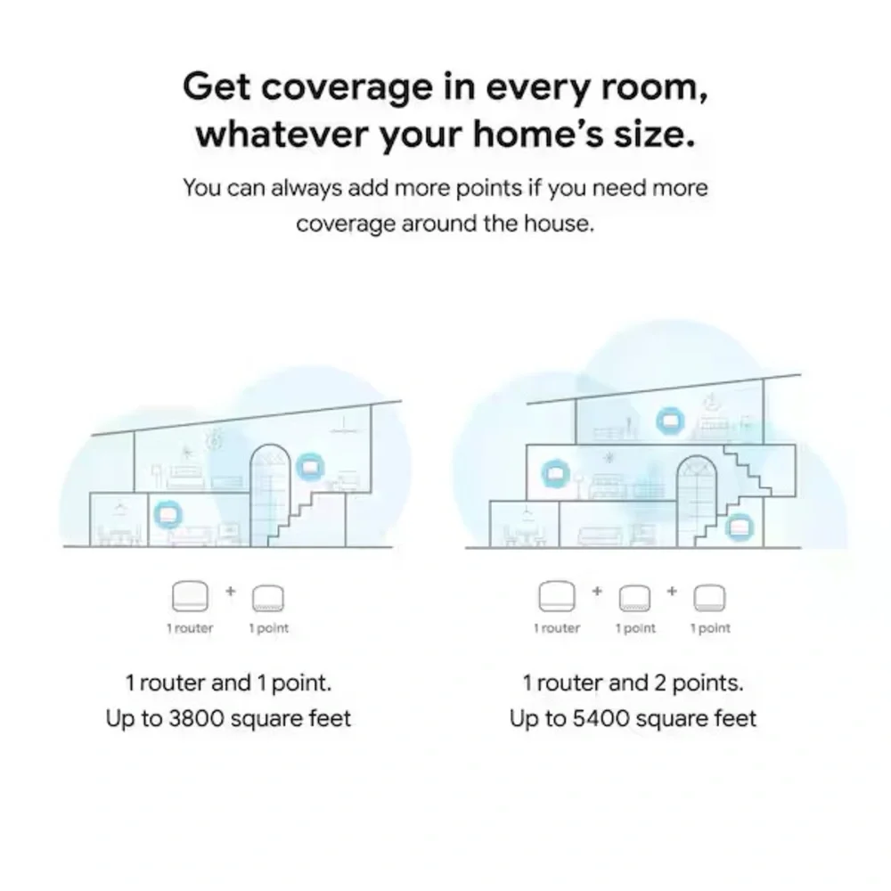 GOOGLE Nest Wifi - Mesh Router AC2200 and 2 Points with Google Assistant - 3 Pk